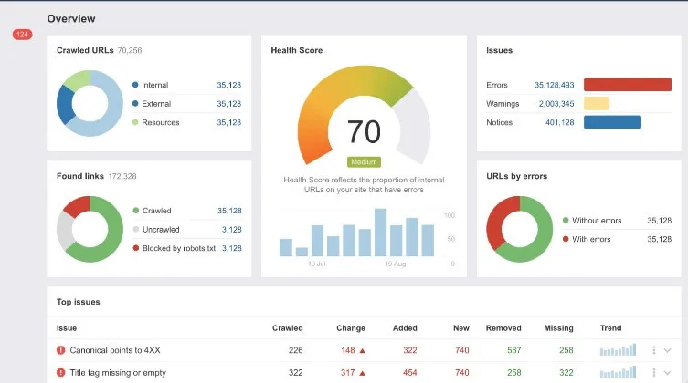 SEO Checker Websites