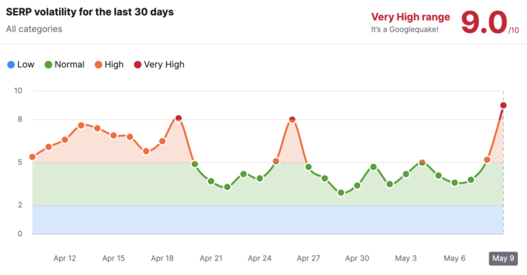 9 Mayıs Google Search Ranking Güncellemesi