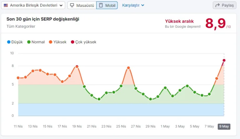 Mayıs 2024 Google Güncellemesi
