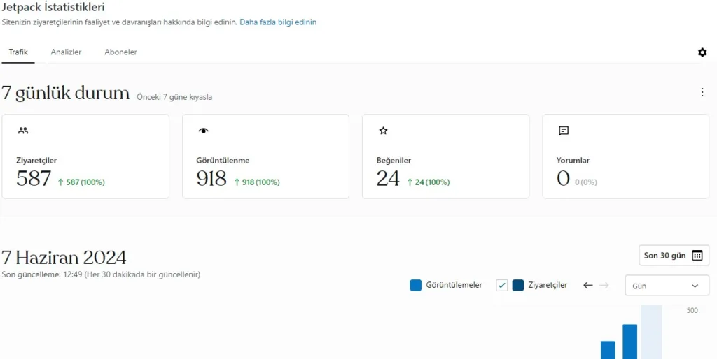 Jetpack ile Analizleri daha derinden öğrenin